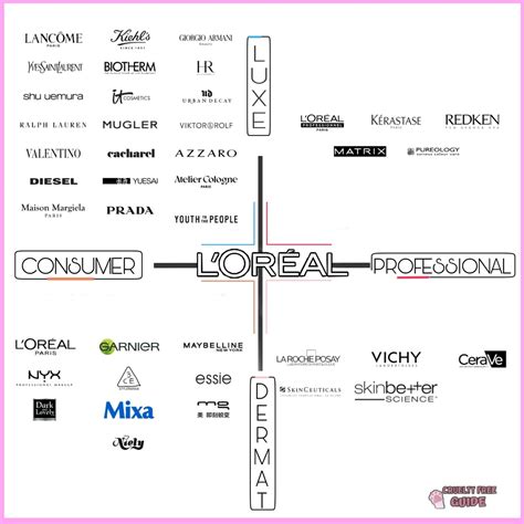 is prada owned by l'oreal|l'oreal group ownership.